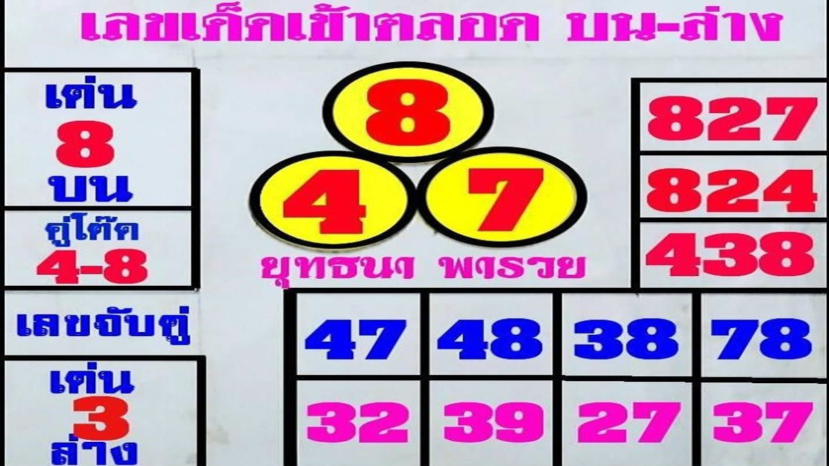 เลขเด็ด ยุทธนา